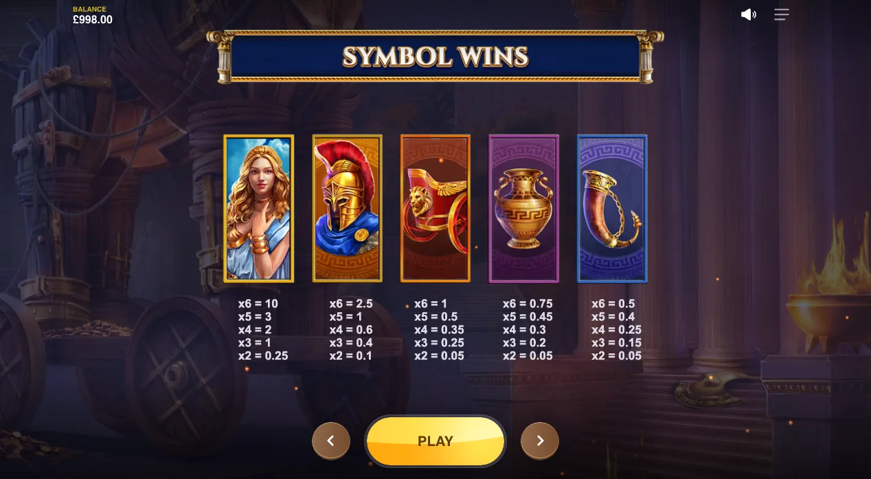Gods of Troy Megaways - Troy Spins Free Spins Feature with Chain Reaction Cascading Wins